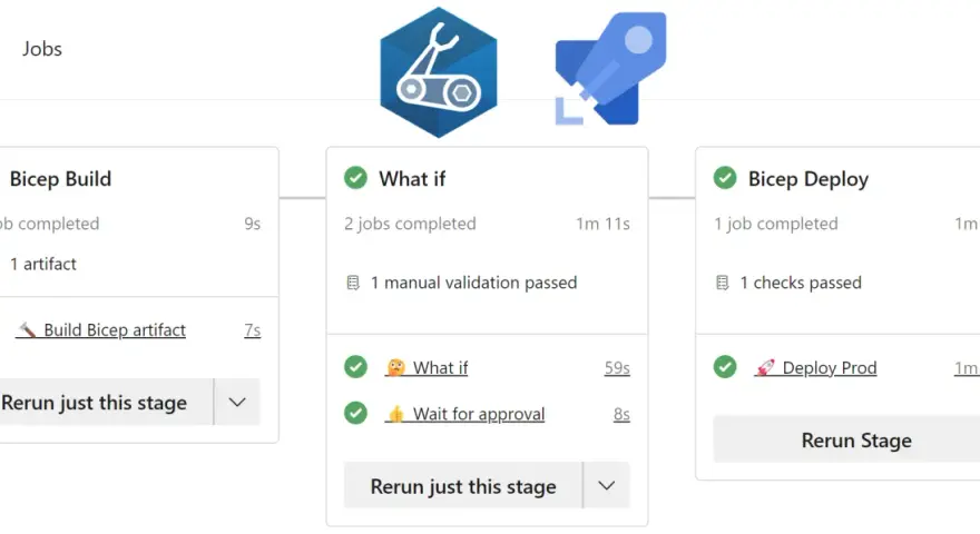 Azure Bicep Pipeline: Build, What If, und Deploy Stages sind erfolgreich abgeschlossen.
