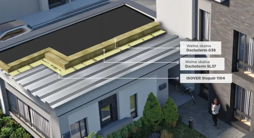 Przekrój izolacji dachu płaskiego: wełna skalna Dachoterm G38, Dachoterm SL37 i ISOVER Stopair 1104.