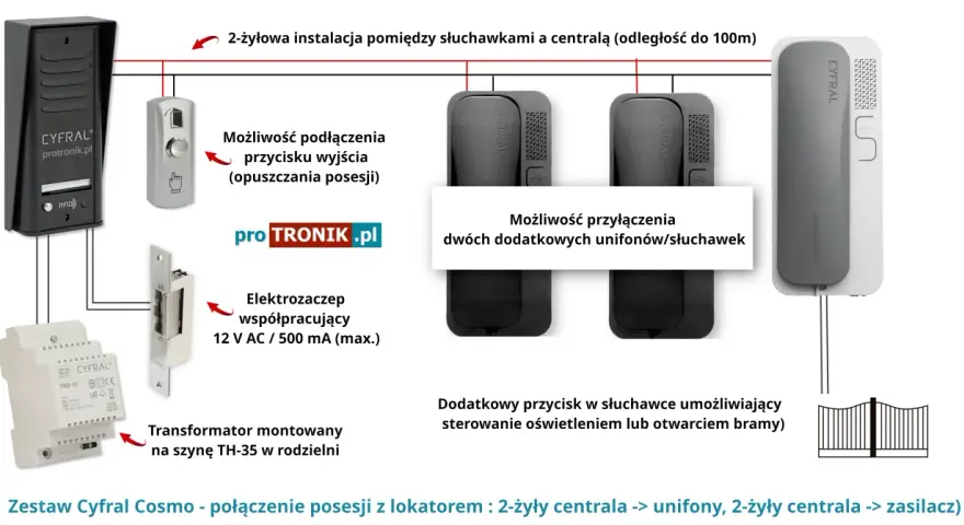 Schemat podłączenia domofonu Cyfral 2-przewodowego: centrala, unifony, elektrozaczep, transformator.