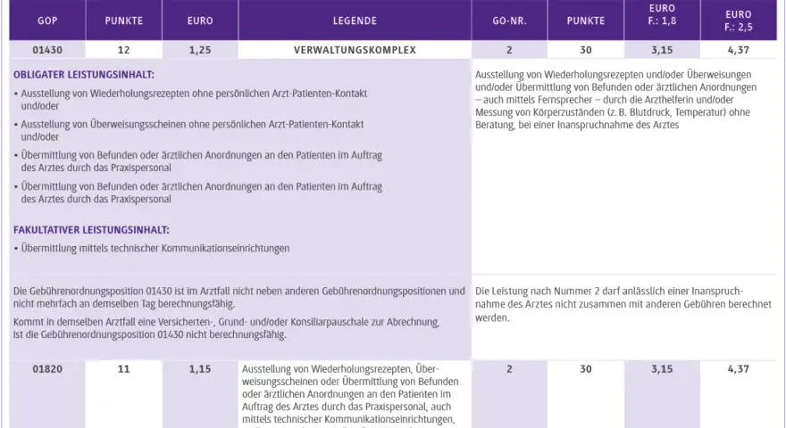 Tabelle mit Gebührenpositionen, Punkten und Euro-Beträgen für Wiederholungsrezepte und Überweisungsscheine.
