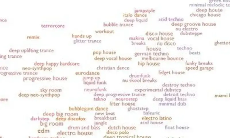 Musikgenres von A-Z: Entdecke über 1000 Genres & ihre Merkmale