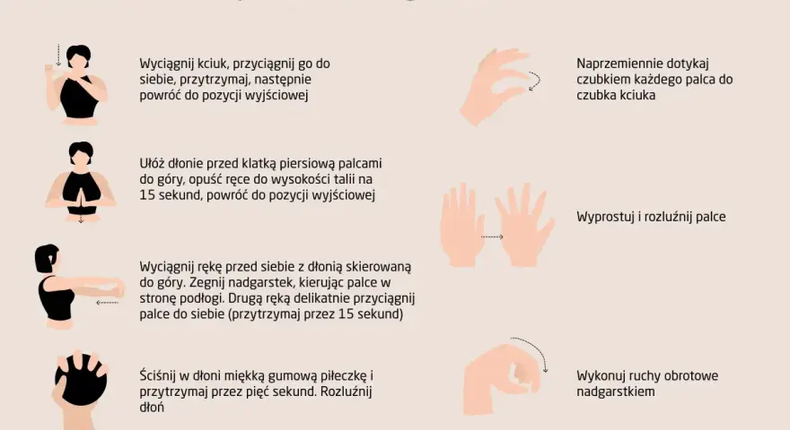 Ćwiczenia na zespół cieśni nadgarstka: rozciąganie kciuka, dotykanie palcami, wyprost i rozluźnienie palców, ruchy obrotowe nadgarstkiem. Pomaga na nerwy w ręce.