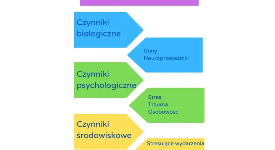 Depresja: Co to znaczy? Objawy, przyczyny, leczenie i wsparcie