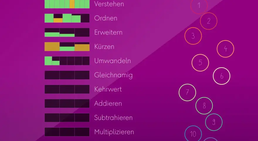 Menüpunkt "Dividieren" für Brüche, mit visuellen Elementen, die das Verständnis fördern.