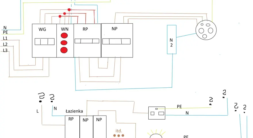 Schemat instalacji elektrycznej zasilanej z sieci 3 fazy. Widoczne liczniki, bezpieczniki, gniazdka i oświetlenie.
