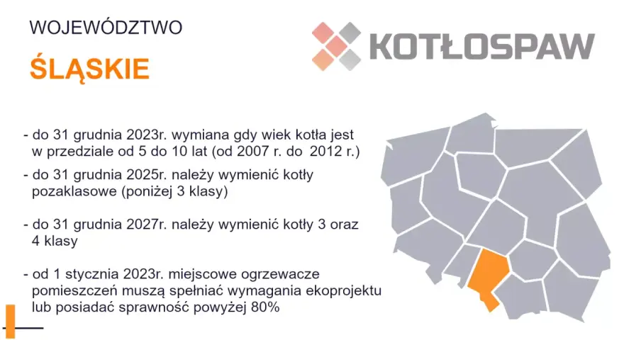 Kocioł 3 klasy? Sprawdź terminy wymiany, kary i dotacje!