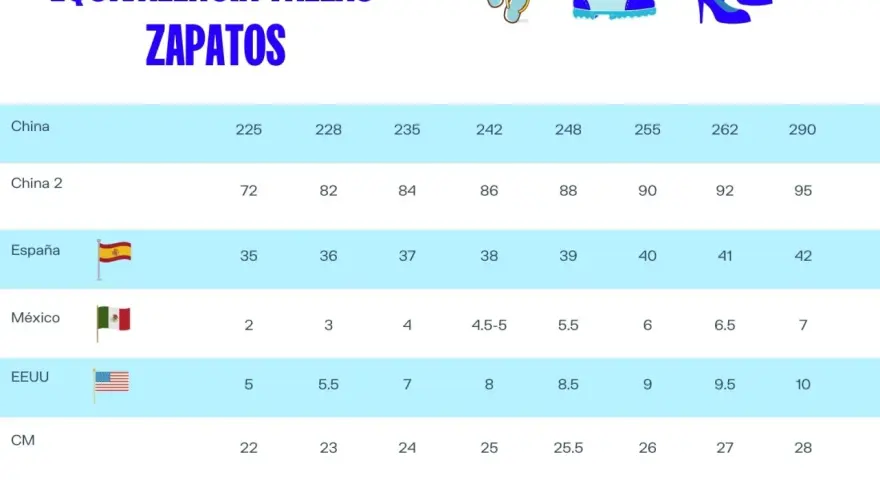 Tabla de equivalencia de tallas de zapatos. Una talla 9.5 en España corresponde a la talla 42 europea.