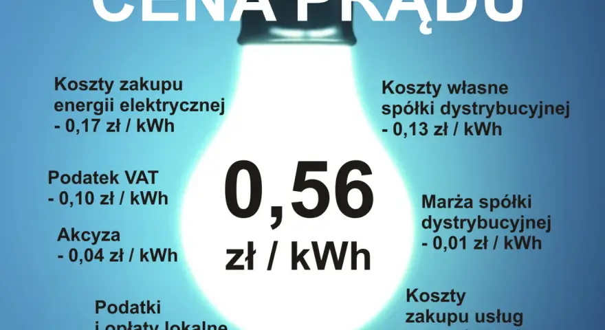 Prąd w domu: Ile zużywasz? Sprawdź średnie i obniż rachunki!