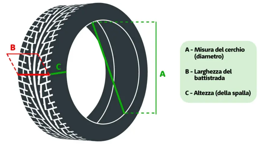 Diagram showing a tire with measurements A, B, and C labeled.
