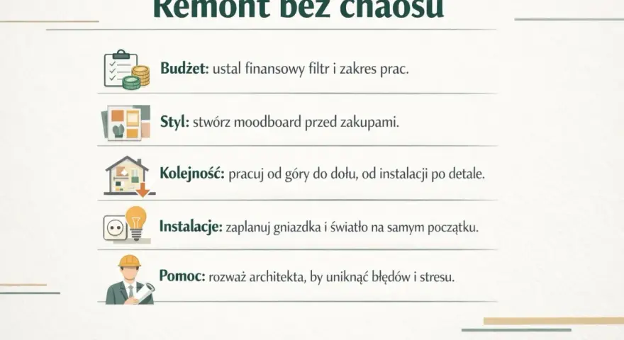 Jak zacząć remont mieszkania? Poradnik: budżet, styl, kolejność prac, instalacje i pomoc architekta.