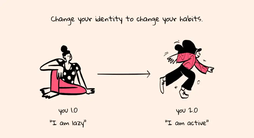 Illustration showing how to change your identity from "lazy" to "active" by changing your mindset.