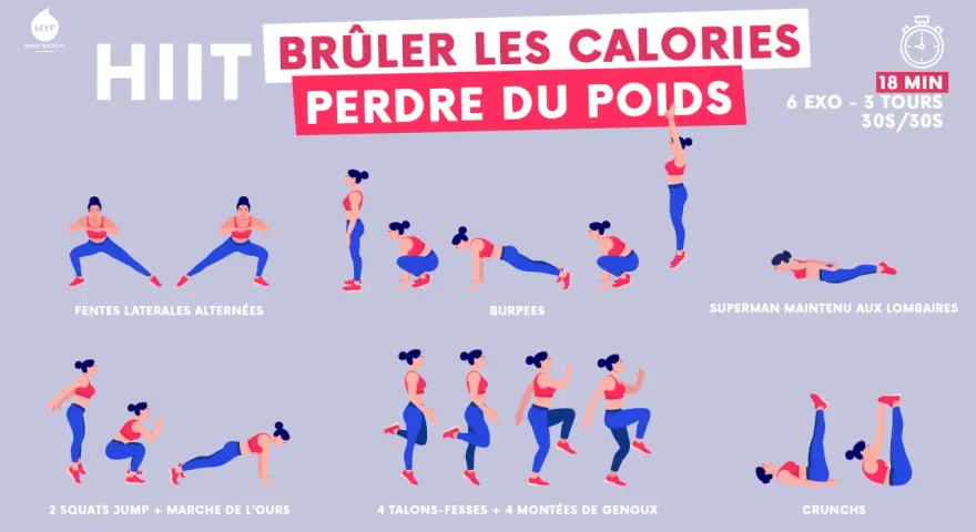 Programme HIIT pour brûler des calories et perdre du poids : fentes, burpees, superman, squats jump, talons-fesses, montées de genoux et crunchs.