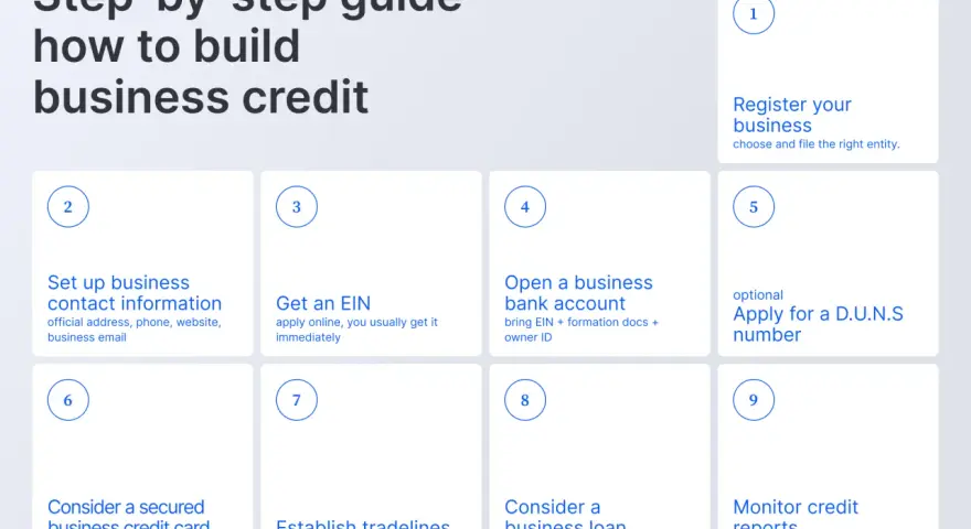 A step-by-step guide on how to build business credit without using personal credit, covering registration, EIN, bank accounts, and loans.