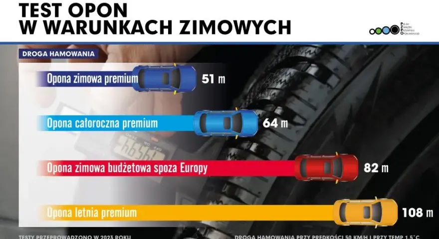 Ile pompować opony? Ekspert radzi: bezpieczeństwo i oszczędność!