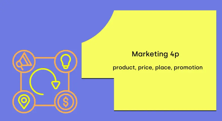 Co to jest Marketing 4P? Poznaj filary skutecznej strategii