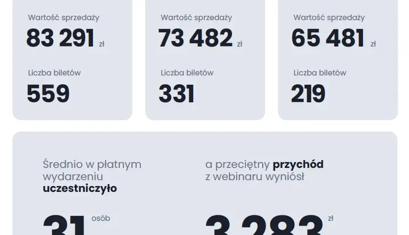 Jak zarabiać na blogu - sprawdzone metody, które naprawdę działają