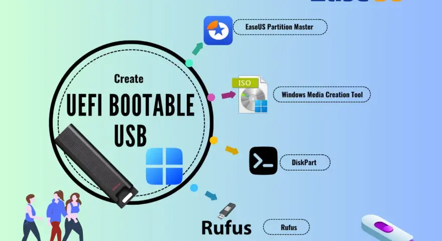Tworzenie bootowalnego pendrive'a Windows 10 za pomocą Rufus, DiskPart, Media Creation Tool lub EaseUS Partition Master.
