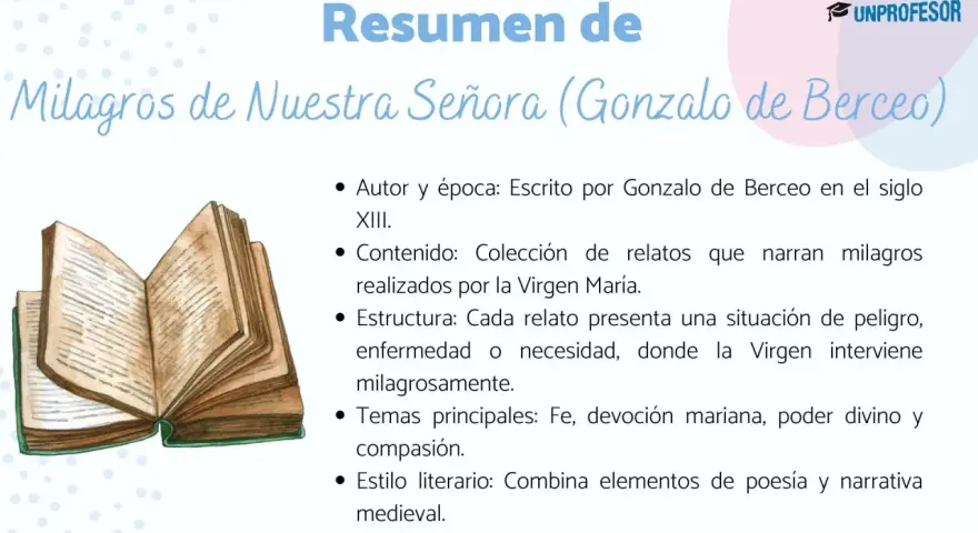 Resumen de Milagros de Nuestra Señora de Gonzalo de Berceo. Ilustración de un libro abierto.