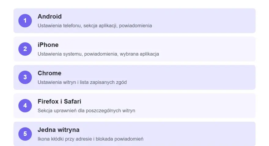Jak wyłączyć powiadomienia push na Androidzie, iPhone, Chrome, Firefox i Safari. Instrukcja krok po kroku.