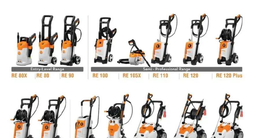 Różne modele myjek przemysłowych STIHL, od podstawowych po profesjonalne, prezentowane w katalogu.