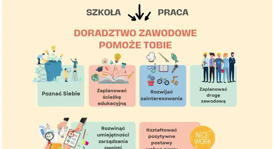 Doradztwo zawodowe pomoże Ci poznać siebie, zaplanować ścieżkę edukacyjną i zawodową, rozwijać zainteresowania i kształtować pozytywne postawy.