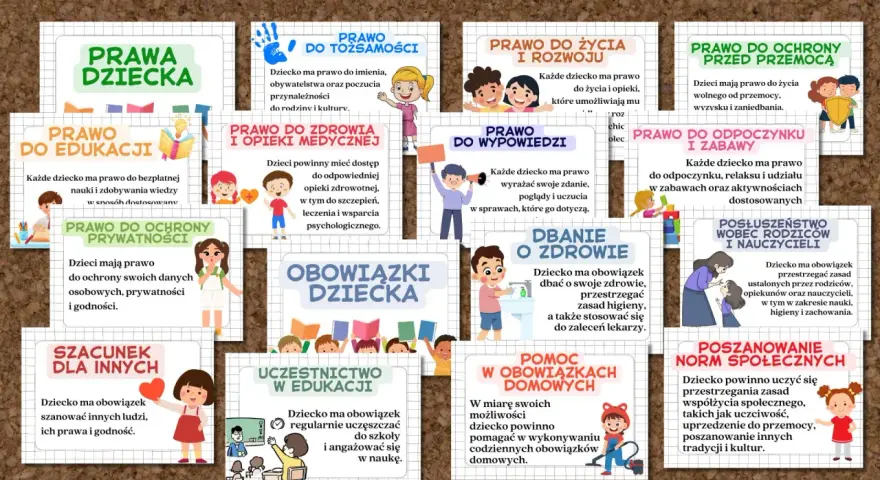 Plakat "Prawa i obowiązki dziecka" z ilustracjami, przedstawiający prawa do tożsamości, edukacji, zdrowia, wypowiedzi, ochrony przed przemocą, odpoczynku, prywatności, a także obowiązki szacunku dla innych, uczestnictwa w edukacji, dbania o zdrowie, po...