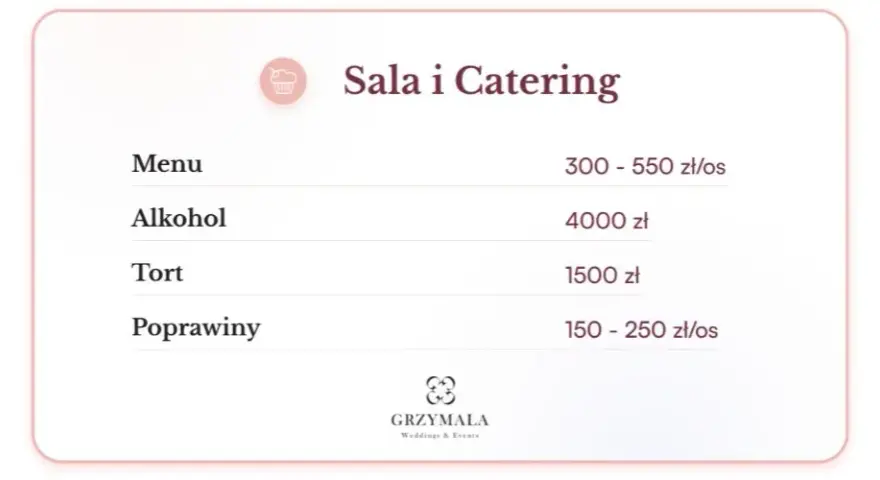 Catering na wesele: Ile kosztuje i jak uniknąć ukrytych opłat?