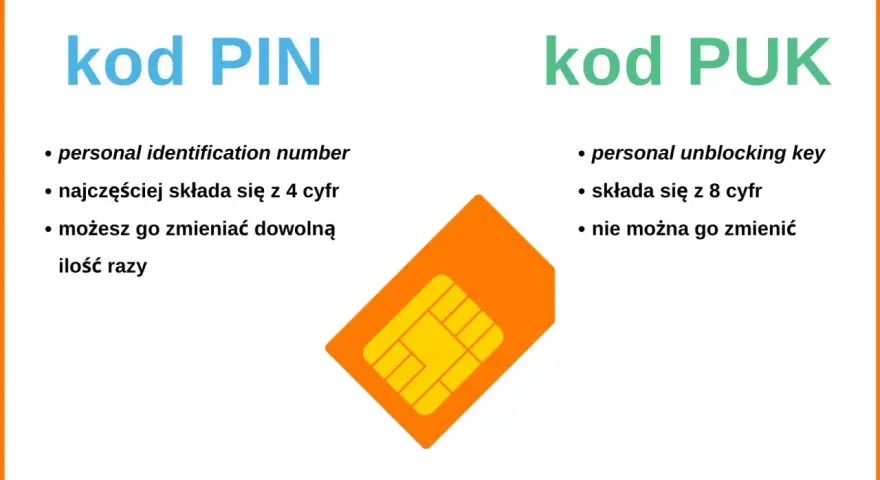 Kod PIN i kod PUK. Pamiętaj, że numer PUK jest kluczem do odblokowania karty SIM, gdy zapomnisz PIN.