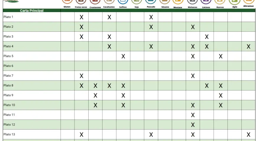 Tabla de alérgenos para rellenar, indicando la presencia de gluten, frutos secos, crustáceos, sulfitos, soja, pescado, sésamo, mostaza, moluscos, lácteos, huevos, apio y altramuz en cada plato.