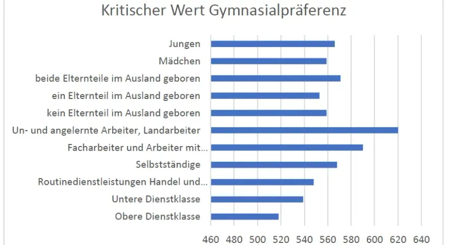 Bildung in Deutschland: Herausforderungen und Chancen im Bildungssystem