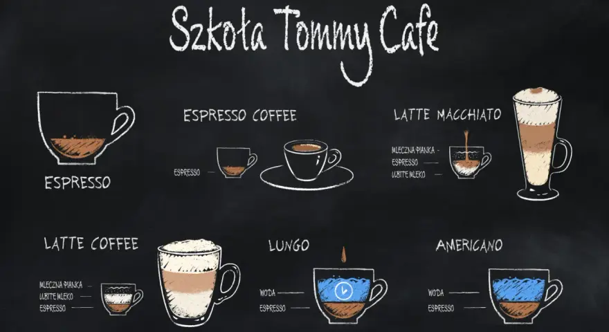 Różne rodzaje kaw: Espresso, Espresso Coffee, Latte Macchiato, Latte Coffee, Lungo, Americano.