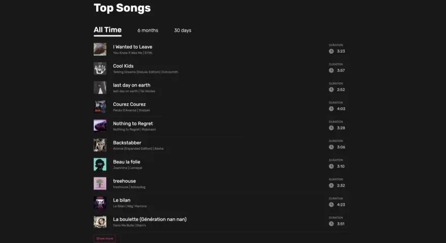 Top Songs auf Spotify: "I Wanted to Leave" und "Cool Kids" sind die meistgestreamten Songs.