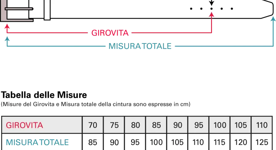 Schema per la misura cintura uomo: indica girovita e misura totale in cm, con tabella di conversione.