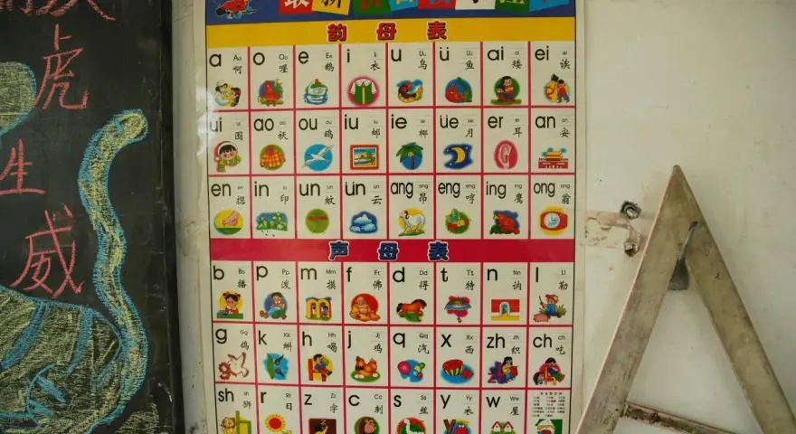Lehrtafel zum Chinesisch lernen mit Pinyin-Lautschrift und Bildern. Hilft beim Erlernen der chinesischen Aussprache.