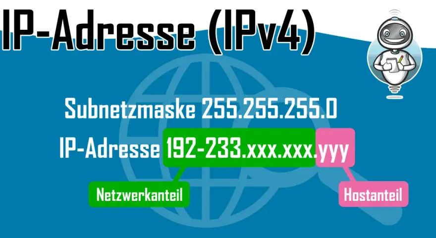 IP-Adresse (IPv4) mit Subnetzmaske 255.255.255.0. Der Netzwerkanteil ist 192-233, der Hostanteil ist xxx.yyy.