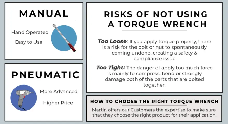 Learn how to use a torque wrench for safe and effective fastening. Avoid risks of too loose or too tight bolts.