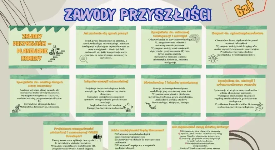 Planowanie kariery: zawody przyszłości, gdzie ilość godzin pracy 2026 jest kluczowa. Rozwój technologii i AI zmienia rynek pracy.