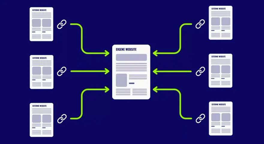 Schema zeigt, wie externe Websites über Links auf die eigene Website verweisen. Dies ist entscheidend für Linkbuilding SEO.