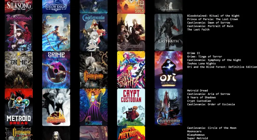Explora los mejores metroidvania: Hollow Knight, Bloodstained, Ori, Castlevania y más. ¡Aventuras épicas te esperan!