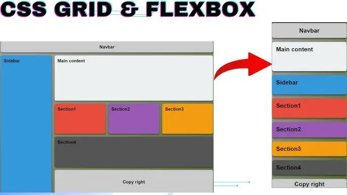 Centrowanie w CSS: Flexbox, Grid i klasyka. Jak to zrobić dobrze?