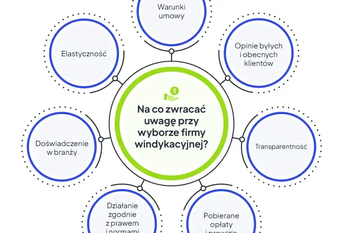 Windykacja: Co to jest, jak działa i co musisz wiedzieć?
