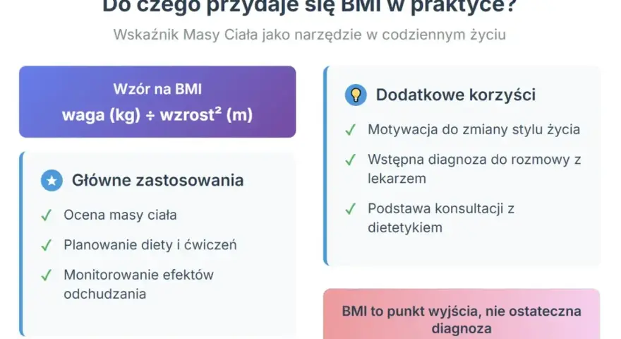 Jak obliczyć BMI? Wzór: waga (kg) ÷ wzrost² (m). BMI pomaga ocenić masę ciała, planować dietę i ćwiczenia.