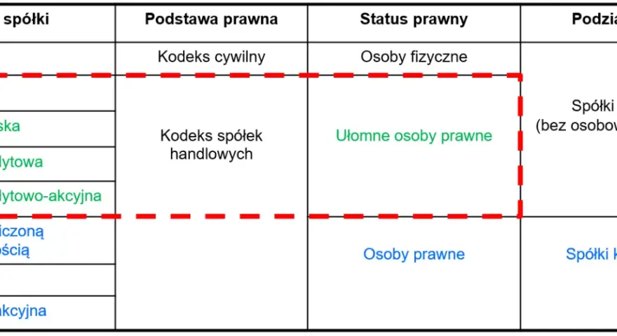 Co to jest osobowość prawna i jak wpływa na Twoje prawa?