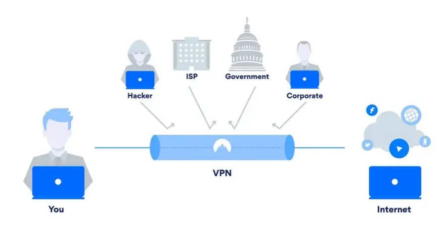 VPN co to jest i jak może chronić Twoją prywatność online
