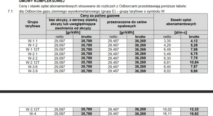 Tabela z aktualnymi cenami gazu ziemnego dla odbiorców, zawierająca stawki netto i brutto za paliwo gazowe oraz opłaty abonamentowe.
