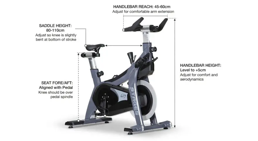 Diagram showing how to set up a spin bike, with labels for saddle height, seat fore/aft, handlebar reach, and handlebar height.