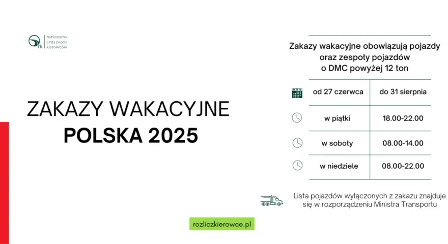 Czego nie przewieziesz na Ukrainę? Limity i zakazy 2025