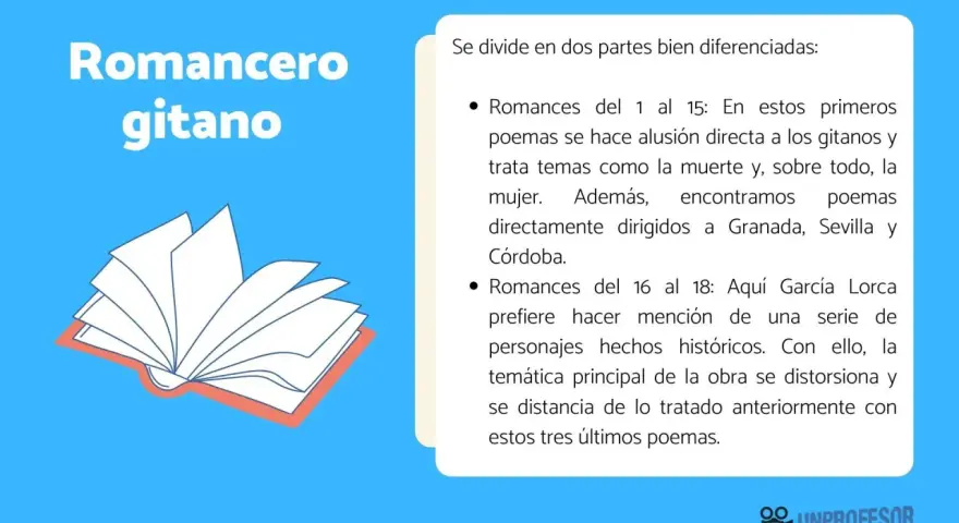 Romancero gitano: poemas explicados. Un libro abierto con páginas desplegadas, ideal para entender la obra de Lorca.