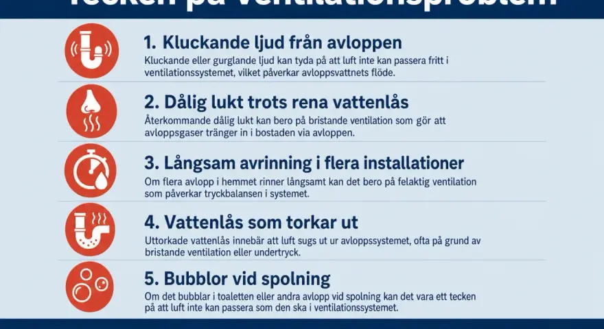 Tecken på ventilationsproblem: kluckande ljud, dålig lukt, långsam avrinning, torra vattenlås och bubblor i avlopp. Kan bero på problem med avluftning avlopp.