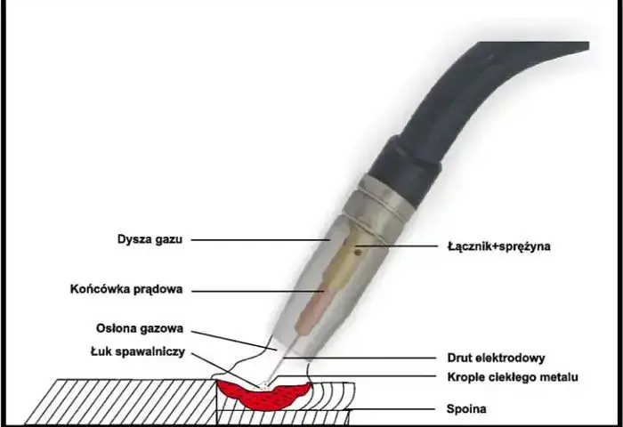 Indukcyjność w spawarce: Jak wpływa na jakość spoin i proces spawania